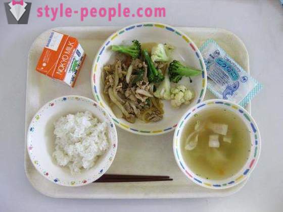 Храна у јапанском образовном систему