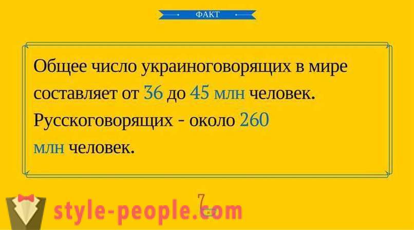 Руски језик се разликује од Украиниан