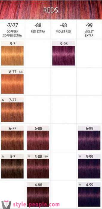 Боја косе 