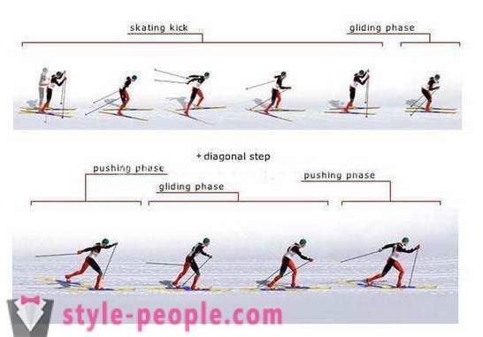 Гребен курс скијање. Техника клизање
