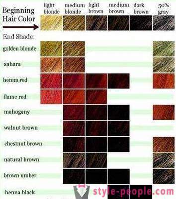 Како изабрати нову боју косе за себе?